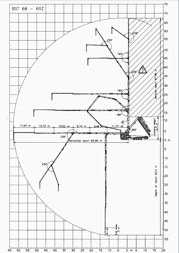 DESTEK AYAKLARININ ÖLÇÜLERİ